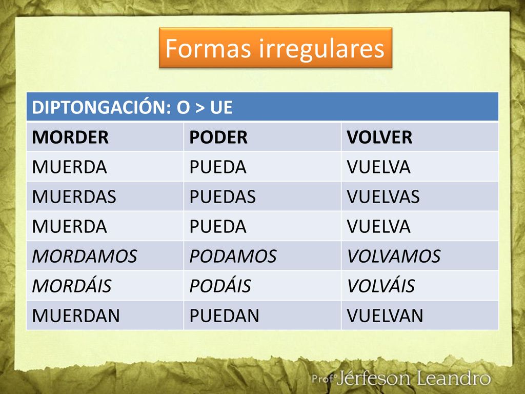 Formas irregulares DIPTONGACIÓN: O > UE MORDER PODER VOLVER MUERDA