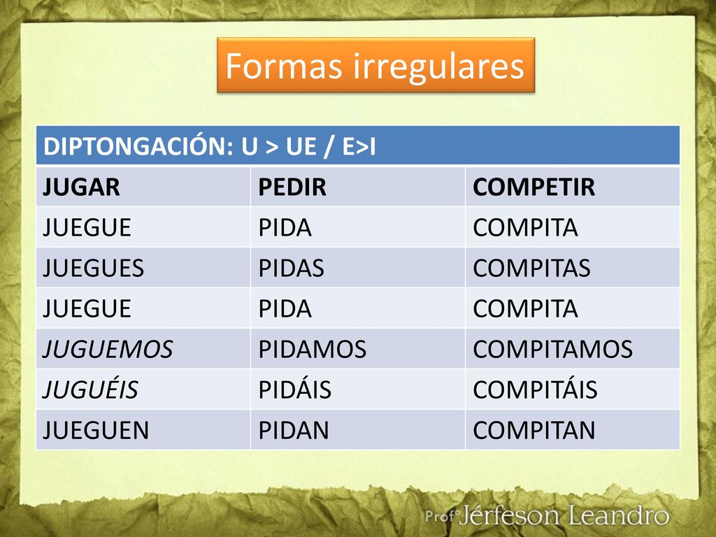 Formas irregulares DIPTONGACIÓN: U > UE / E>I JUGAR PEDIR