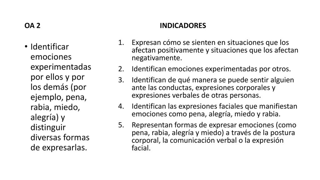 OA 2 INDICADORES. Expresan cómo se sienten en situaciones que los afectan positivamente y situaciones que los afectan negativamente.
