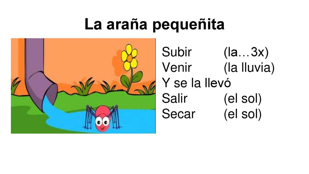 La araña pequeñita Subir (la…3x) Venir (la lluvia) Y se la llevó