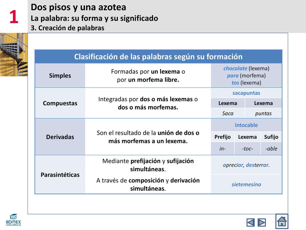 1 Dos pisos y una azotea La palabra: su forma y su significado 3. Creación de palabras. Clasificación de las palabras según su formación.