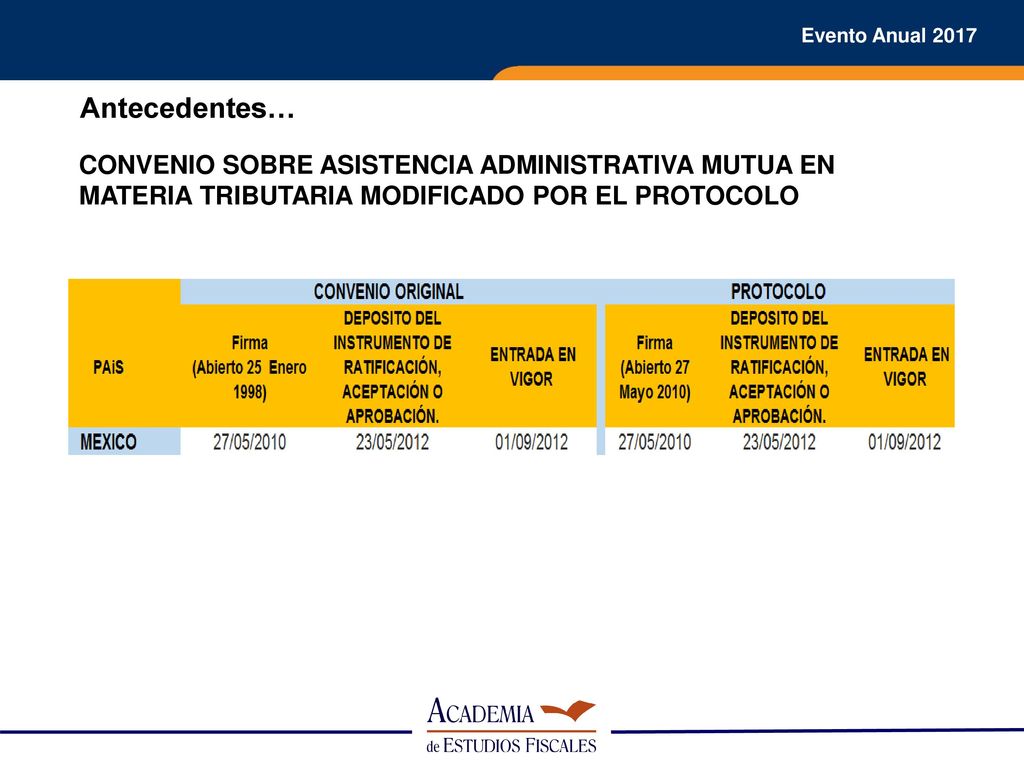 Antecedentes… CONVENIO SOBRE ASISTENCIA ADMINISTRATIVA MUTUA EN MATERIA TRIBUTARIA MODIFICADO POR EL PROTOCOLO.