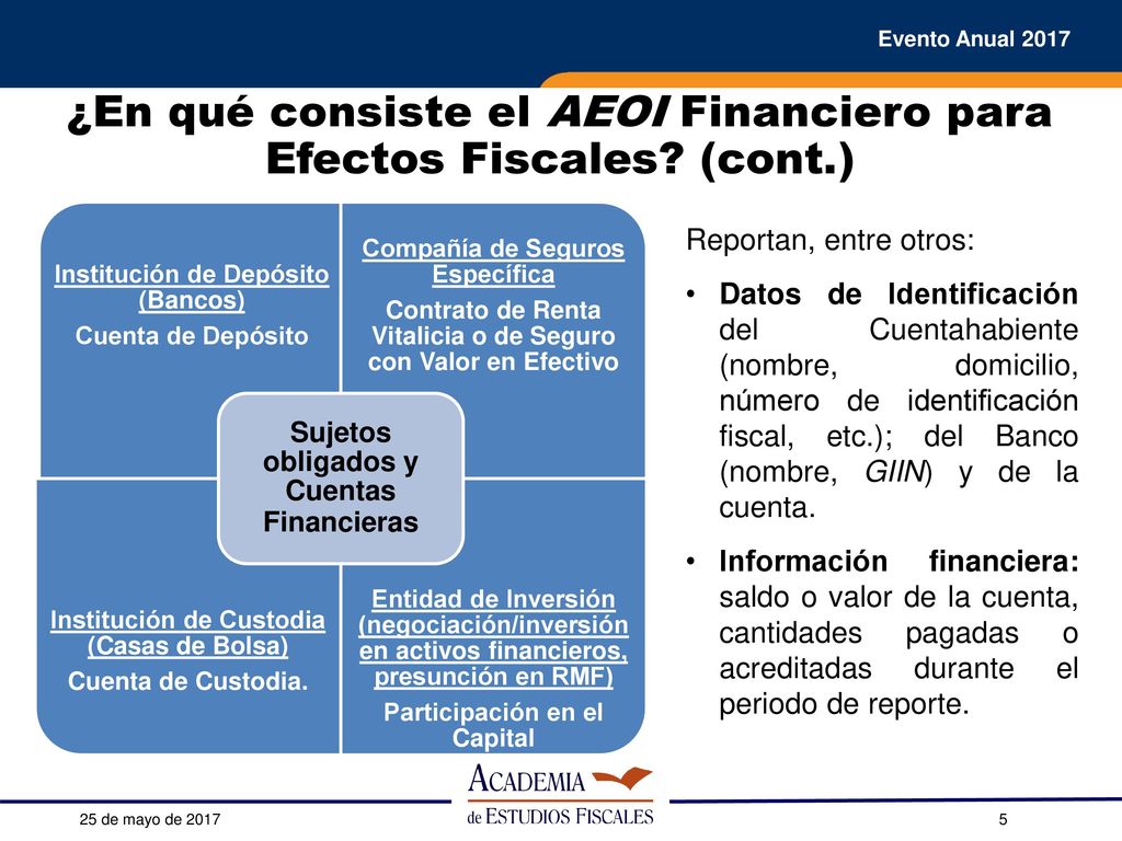 ¿En qué consiste el AEOI Financiero para Efectos Fiscales (cont.)