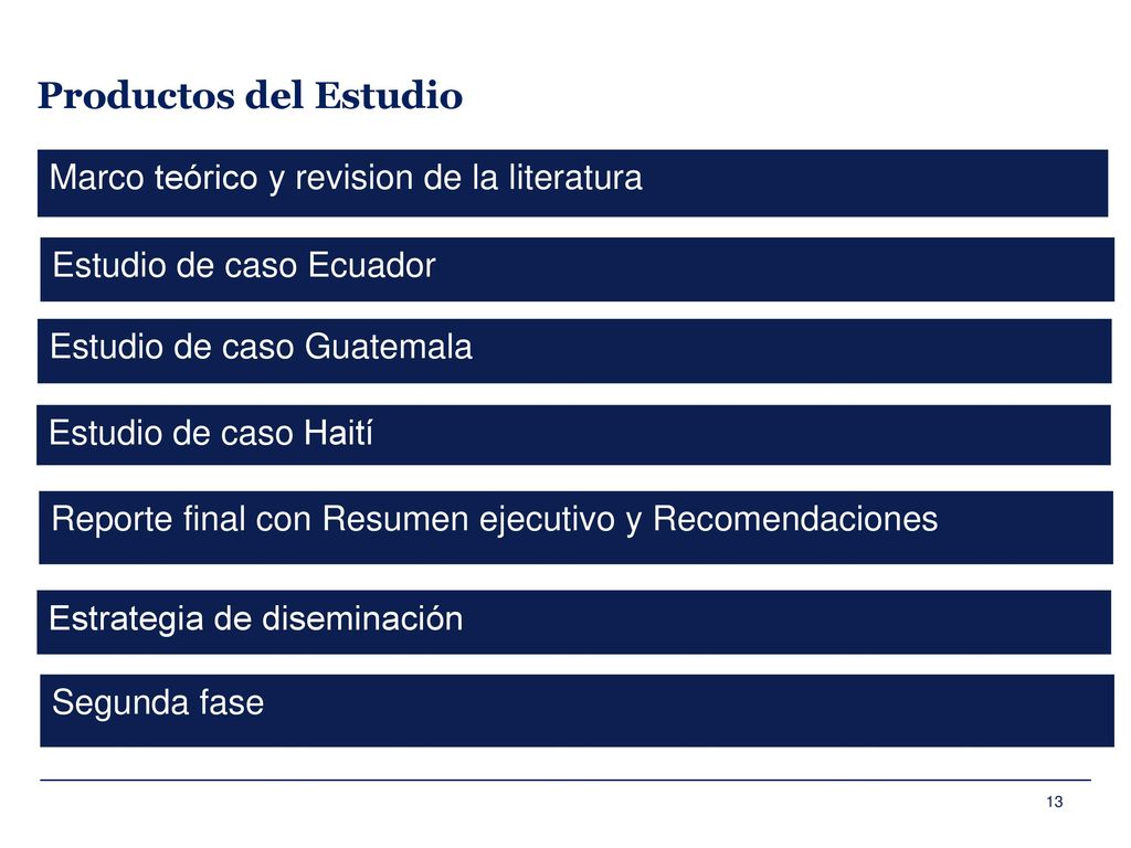 Productos del Estudio Marco teórico y revision de la literatura