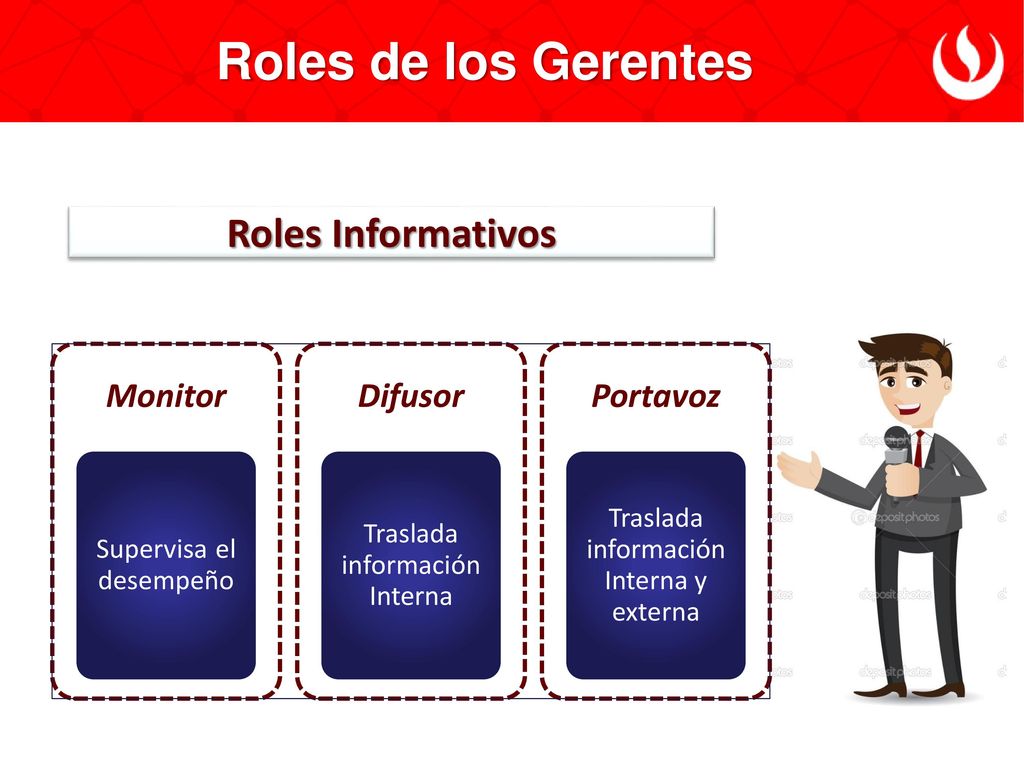 Roles de los Gerentes Roles Informativos Monitor Difusor Portavoz