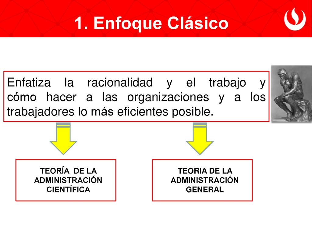 1. Enfoque Clásico Enfatiza la racionalidad y el trabajo y cómo hacer a las organizaciones y a los trabajadores lo más eficientes posible.