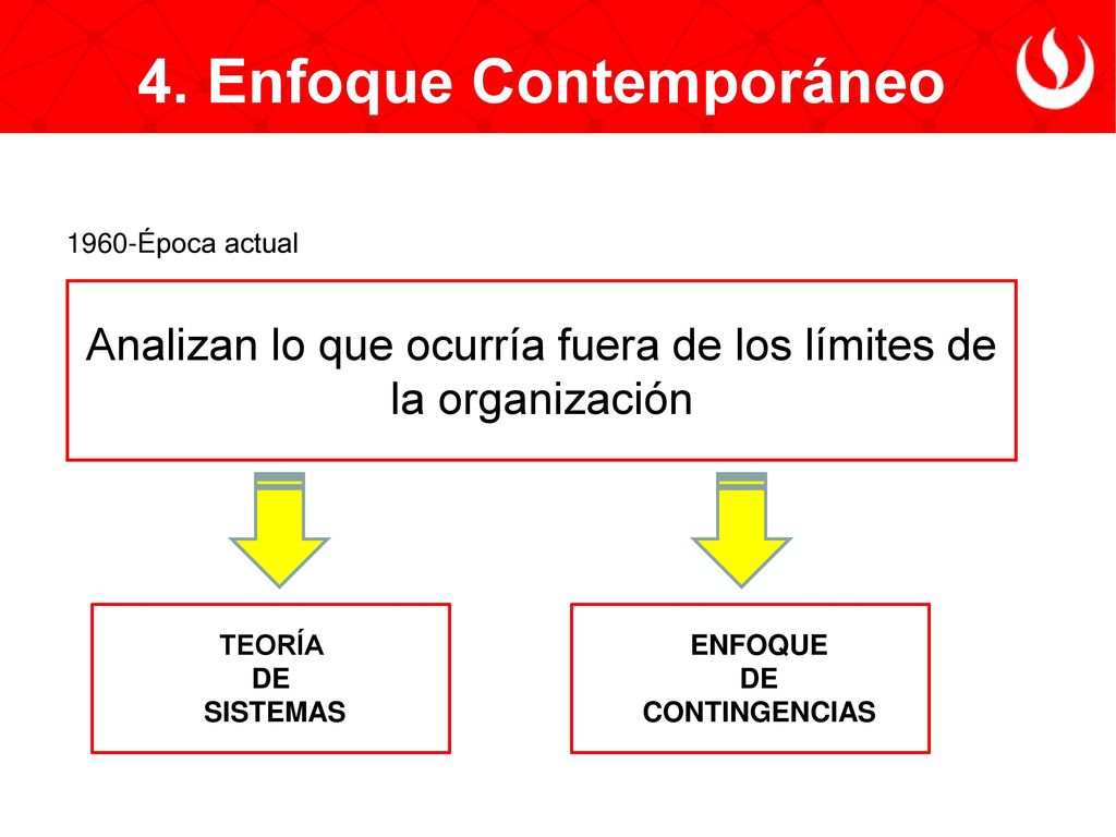 Analizan lo que ocurría fuera de los límites de la organización