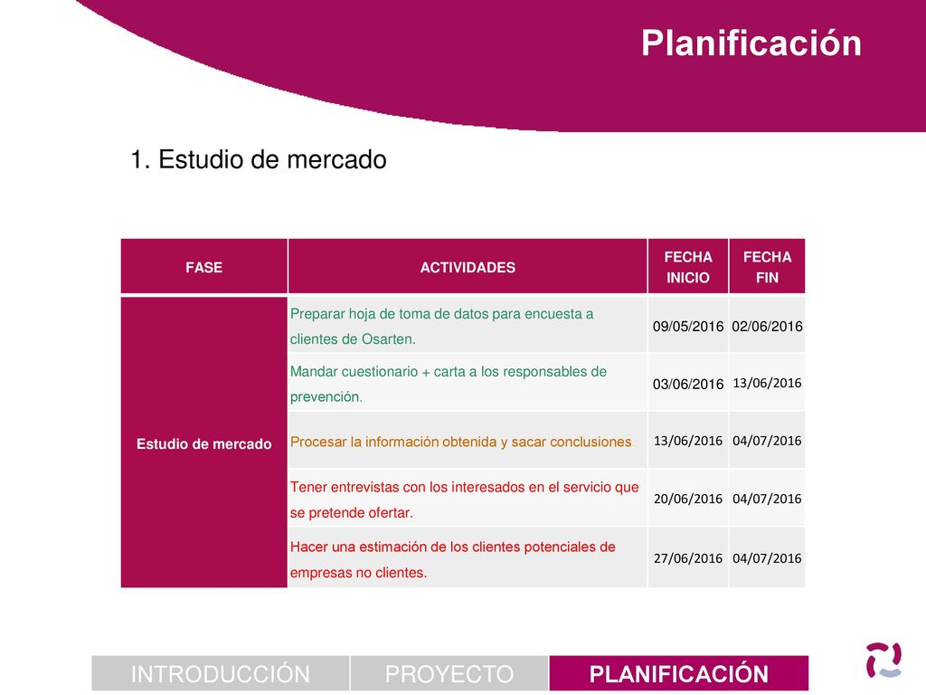 Análisis de los ofertantes actuales Análisis de las posibles alianzas