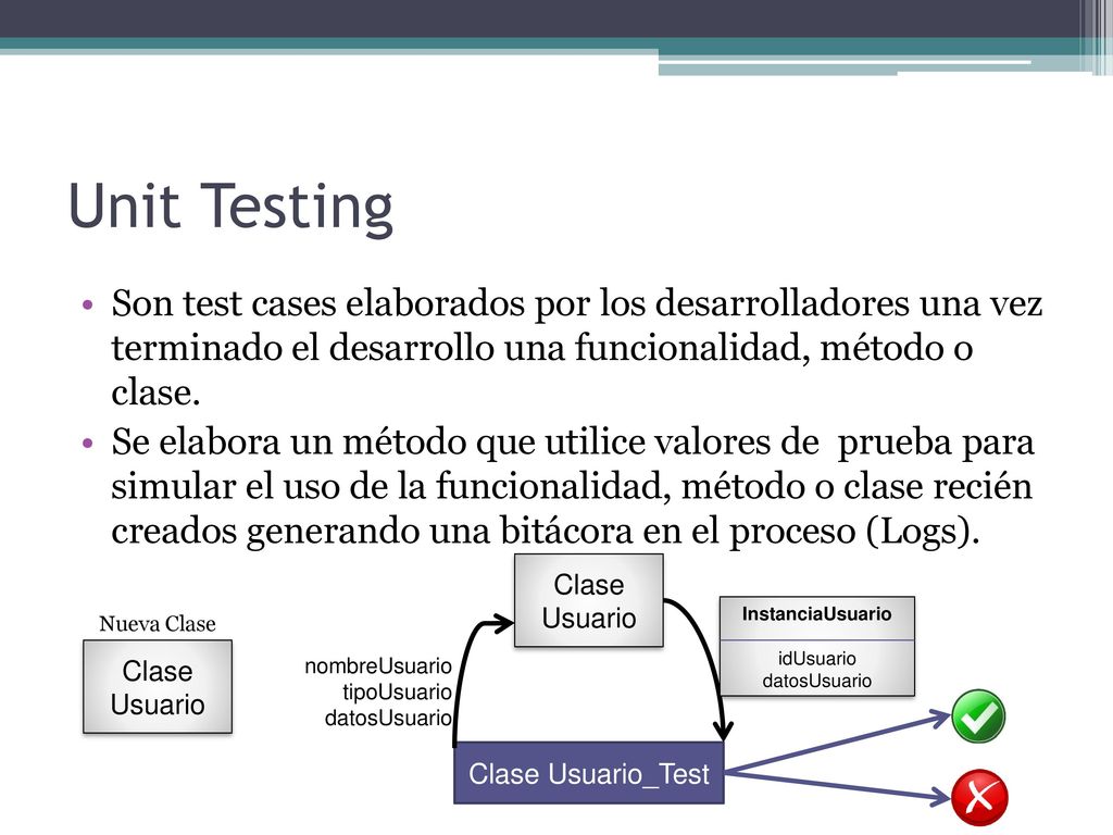 Unit Testing Son test cases elaborados por los desarrolladores una vez terminado el desarrollo una funcionalidad, método o clase.
