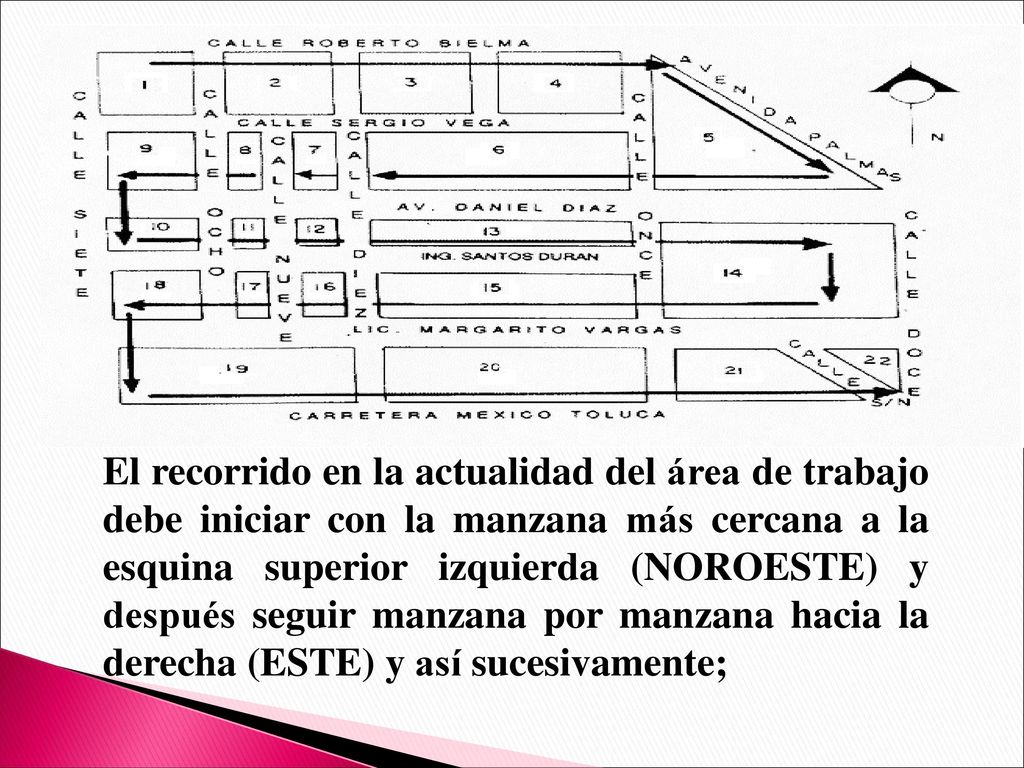 El recorrido en la actualidad del área de trabajo debe iniciar con la manzana más cercana a la esquina superior izquierda (NOROESTE) y después seguir manzana por manzana hacia la derecha (ESTE) y así sucesivamente;