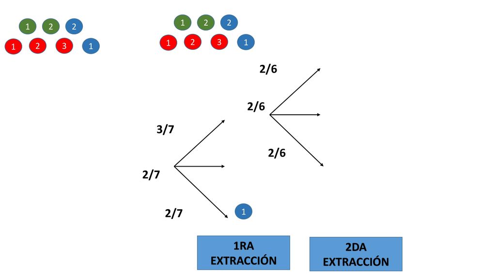 2/6 2/6 3/7 2/6 2/7 2/7 1RA EXTRACCIÓN 2DA EXTRACCIÓN