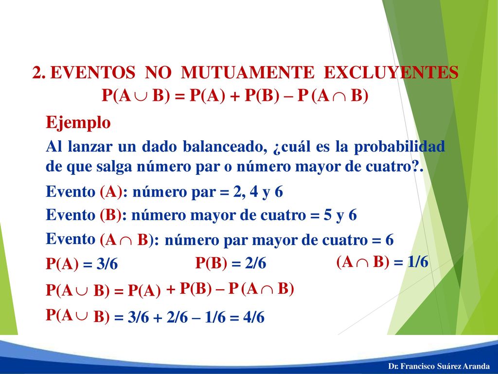 P(A  B) = P(A) + P(B) – P (A  B)
