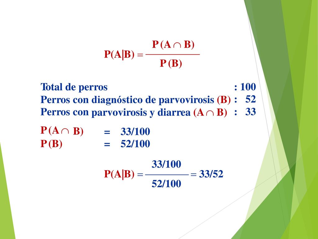 P (A  B)  P (B) 33/100 P(A|B)    33/52 52/100 P(A|B) 