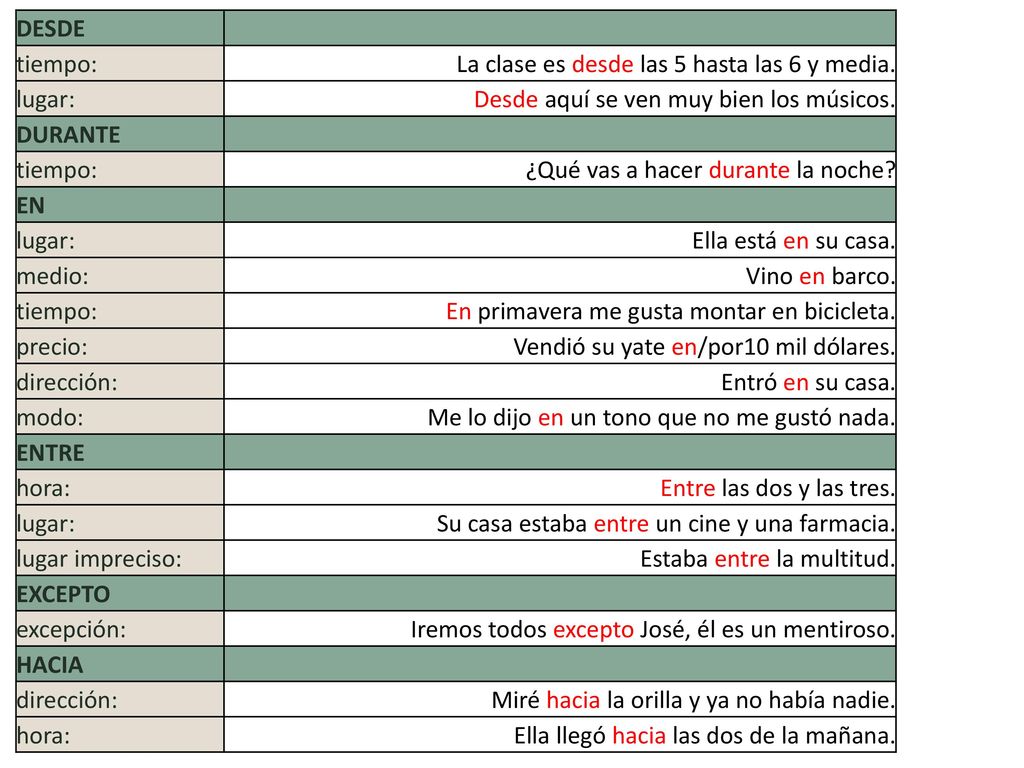 DESDE tiempo: La clase es desde las 5 hasta las 6 y media. lugar: Desde aquí se ven muy bien los músicos.
