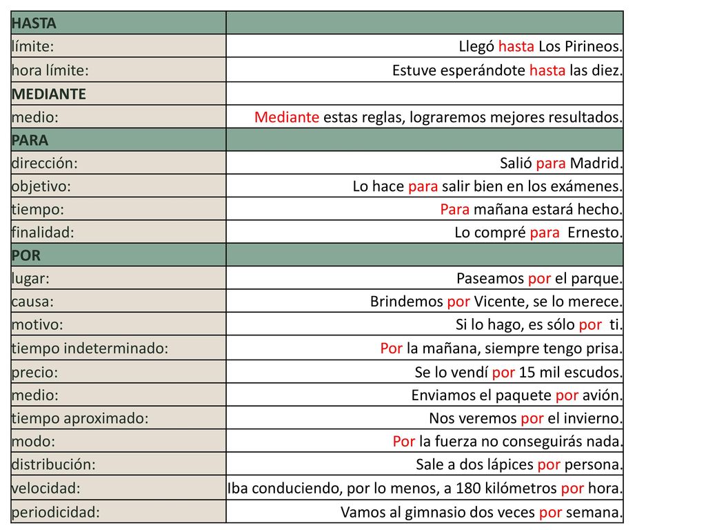 HASTA límite: Llegó hasta Los Pirineos. hora límite: Estuve esperándote hasta las diez. MEDIANTE.