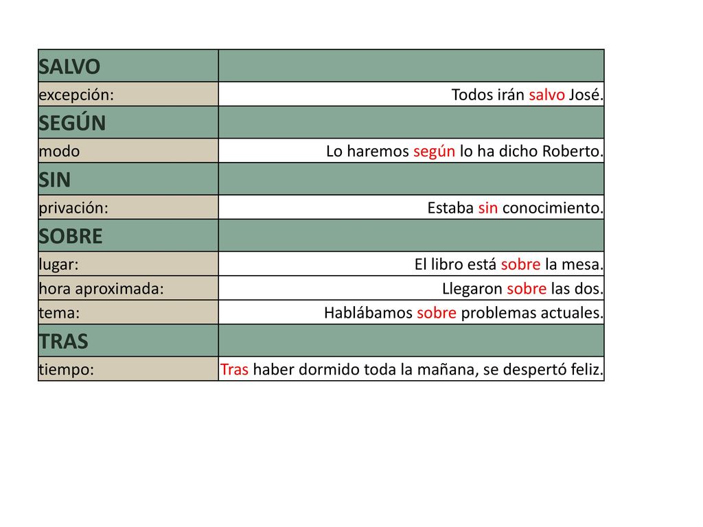 SALVO SEGÚN SIN SOBRE TRAS excepción: Todos irán salvo José. modo