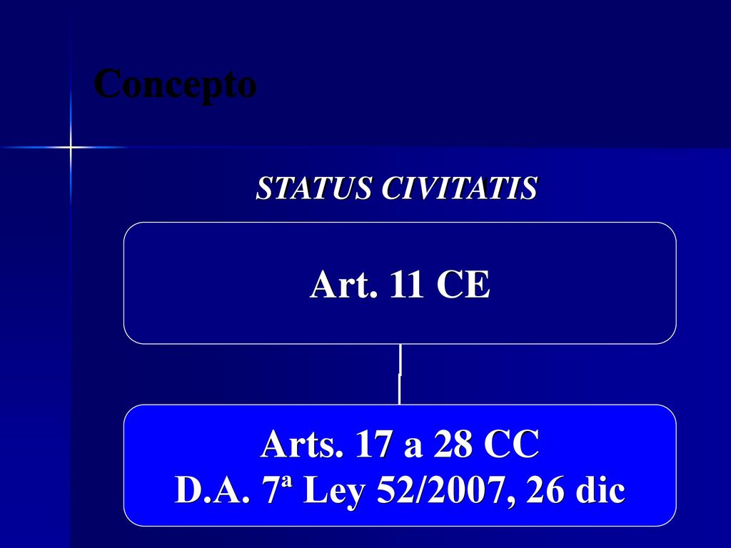 Concepto Art. 11 CE Arts. 17 a 28 CC D.A. 7ª Ley 52/2007, 26 dic