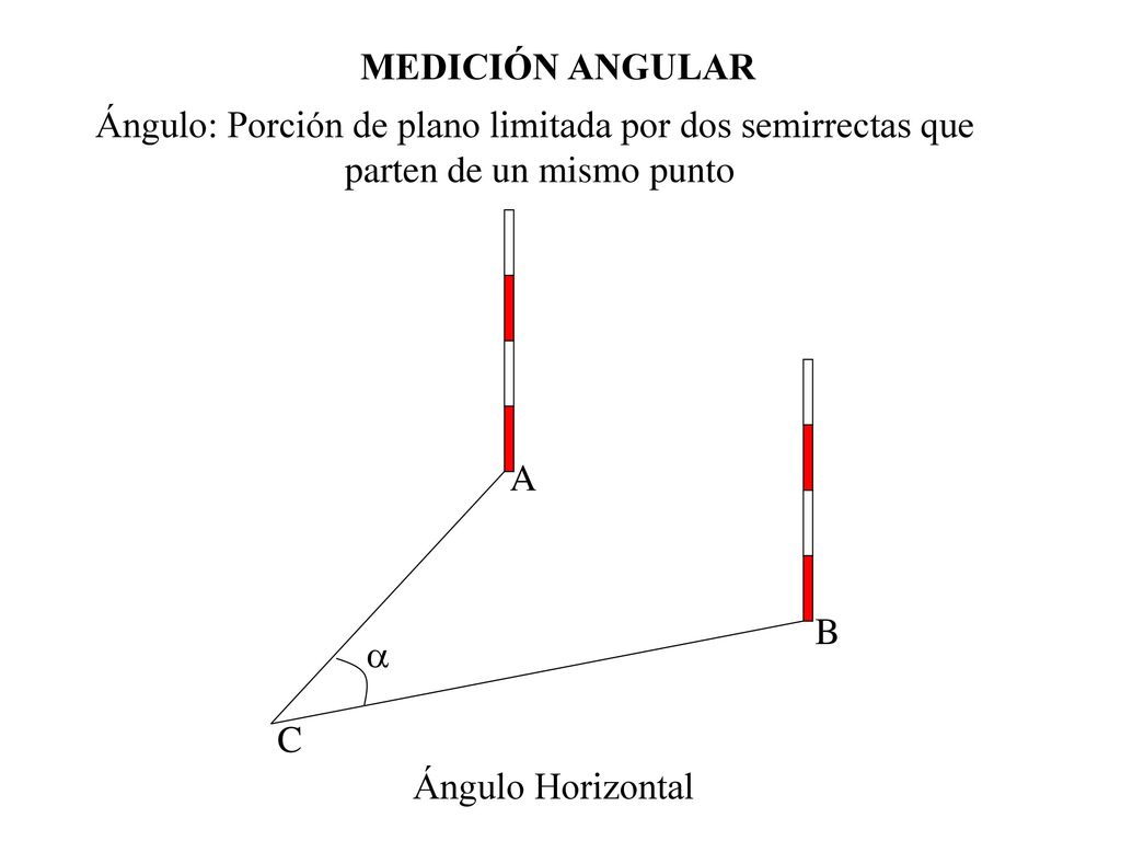 Ángulo: Porción de plano limitada por dos semirrectas que