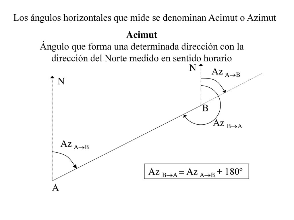Los ángulos horizontales que mide se denominan Acimut o Azimut
