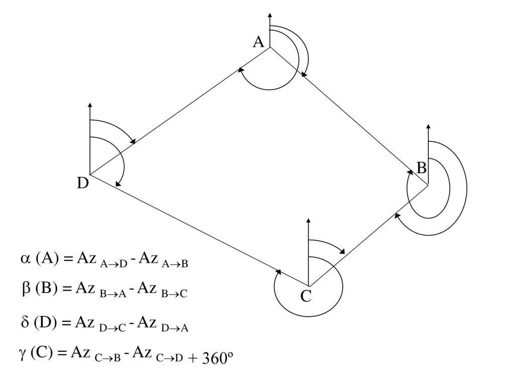 A B. C. D.  (A) = Az AD - Az AB.  (B) = Az BA - Az BC.  (D) = Az DC - Az DA.  (C) = Az CB - Az CD.