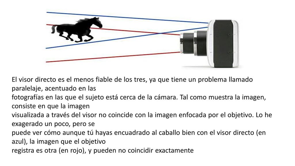 El visor directo es el menos fiable de los tres, ya que tiene un problema llamado paralelaje, acentuado en las
