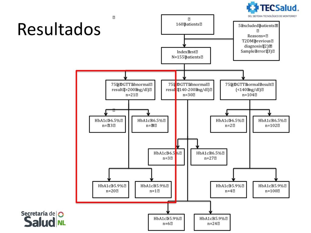 Resultados Lo ajustare a tamano, espanol o cualquier otra sugerencia que me den..