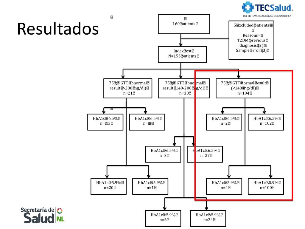 Resultados Lo ajustare a tamano, espanol o cualquier otra sugerencia que me den..