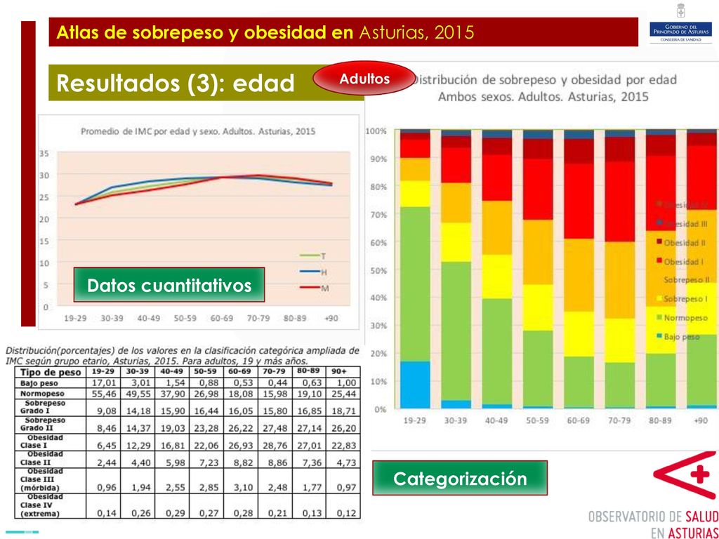 Plan de Ampliación y Mejora del Hospital de Cabueñes