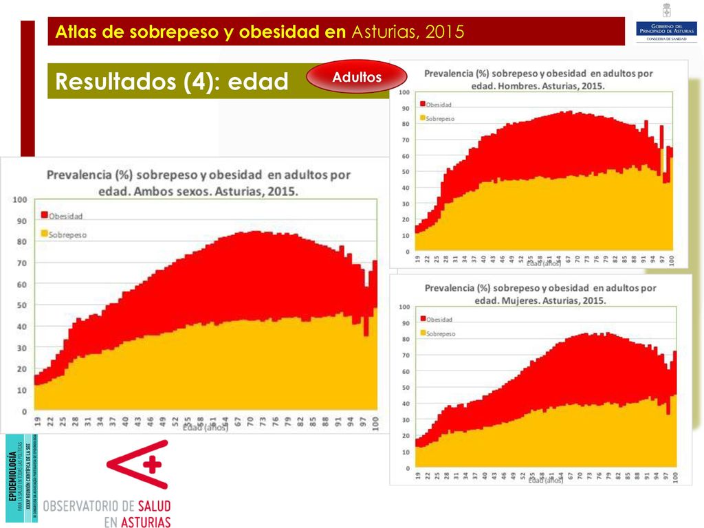 Plan de Ampliación y Mejora del Hospital de Cabueñes