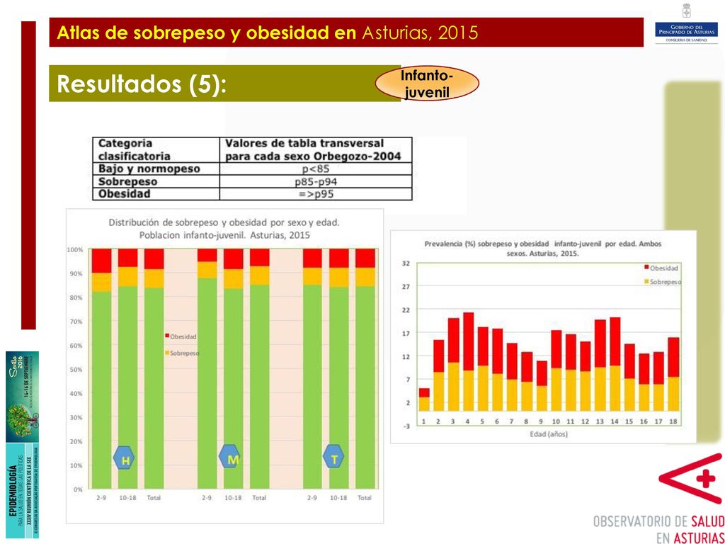 Plan de Ampliación y Mejora del Hospital de Cabueñes