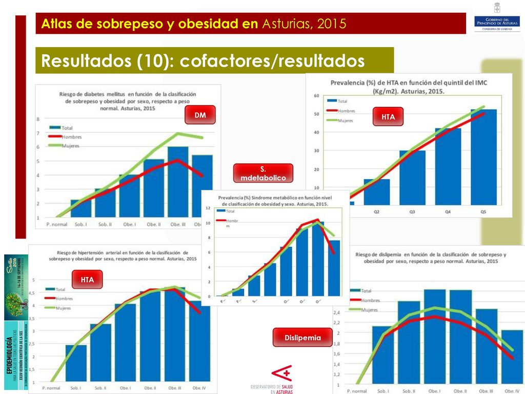 Plan de Ampliación y Mejora del Hospital de Cabueñes