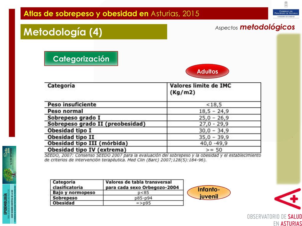 Plan de Ampliación y Mejora del Hospital de Cabueñes