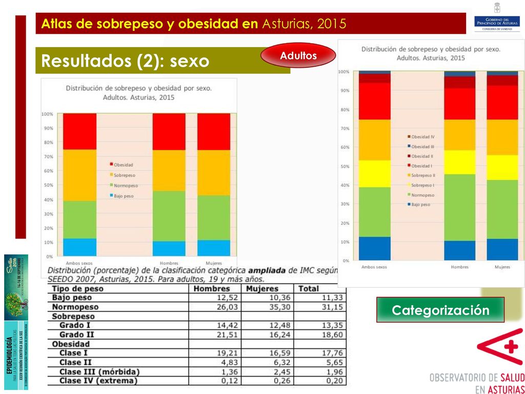 Plan de Ampliación y Mejora del Hospital de Cabueñes