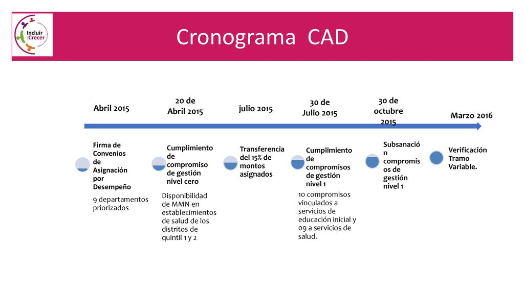 Cronograma CAD 20 de Abril de Julio de octubre 2015