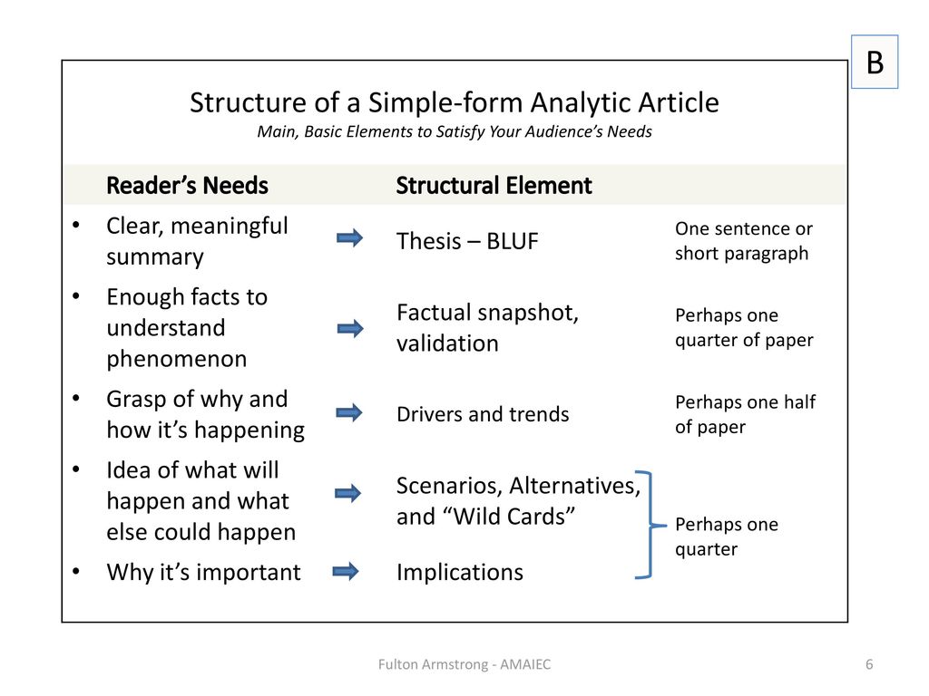 B Structure of a Simple-form Analytic Article Reader’s Needs