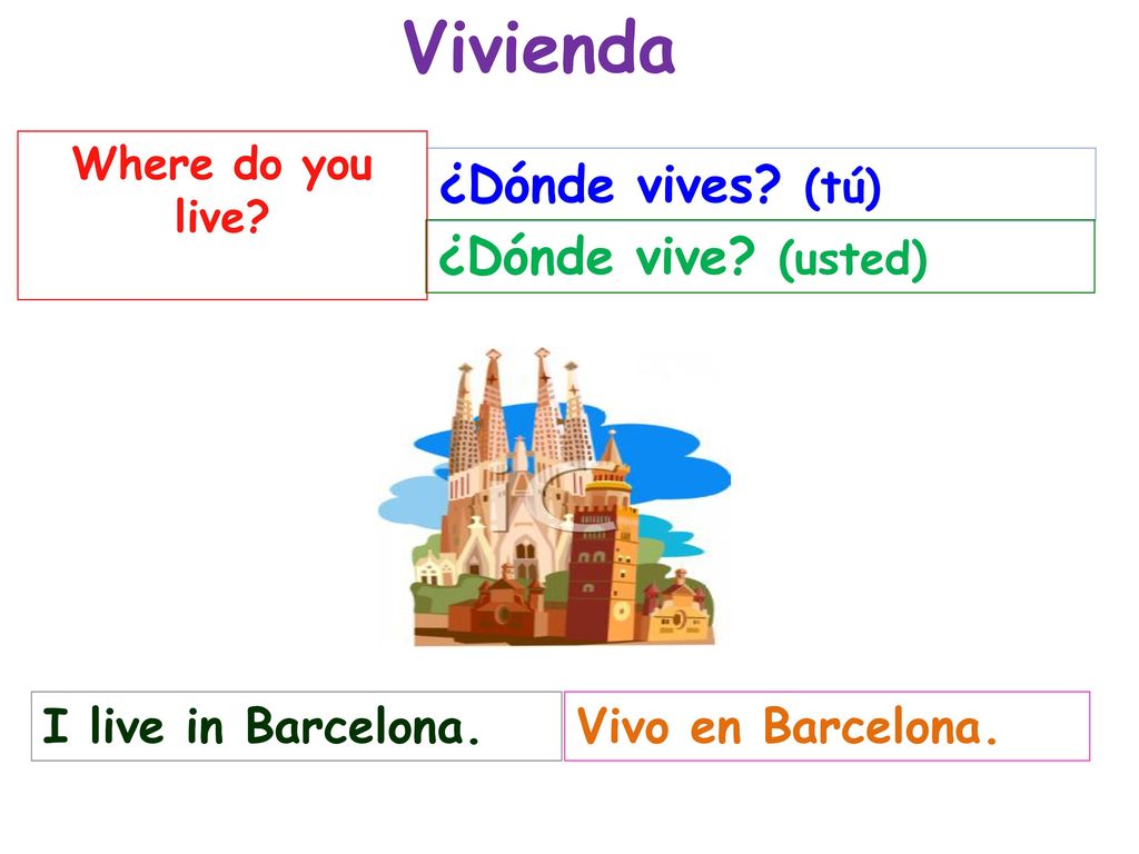 Vivienda ¿Dónde vives (tú) ¿Dónde vive (usted) I live in Barcelona.
