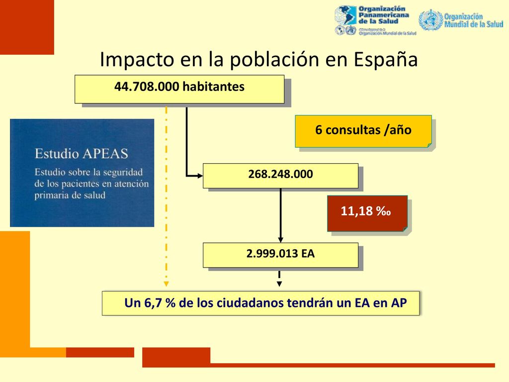 Un 6,7 % de los ciudadanos tendrán un EA en AP