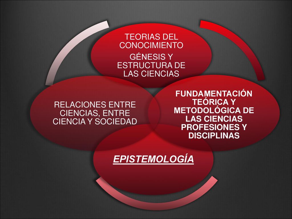 EPISTEMOLOGÍA TEORIAS DEL CONOCIMIENTO. GÉNESIS Y ESTRUCTURA DE LAS CIENCIAS.