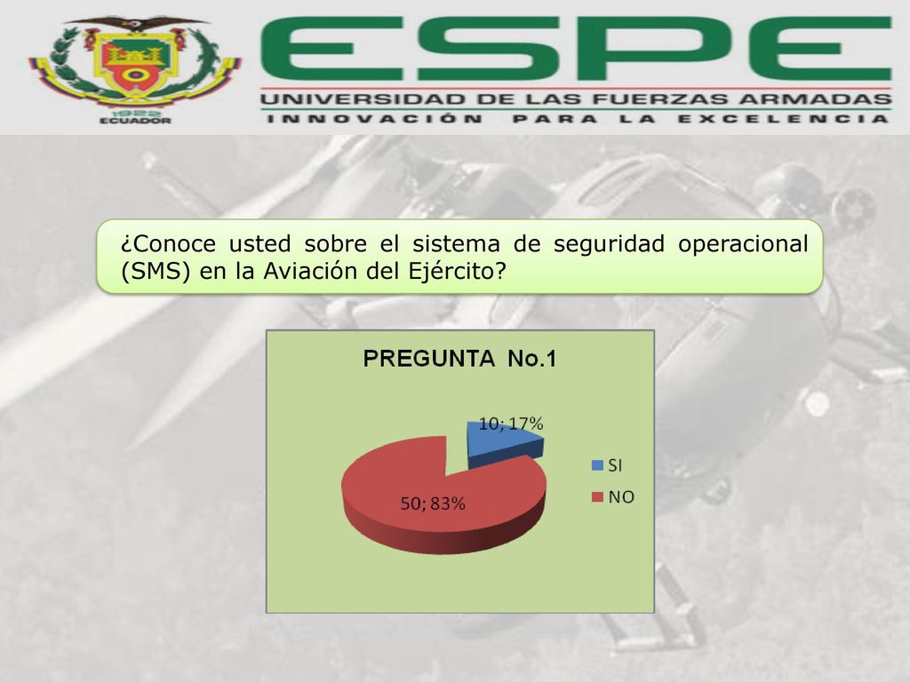 ¿Conoce usted sobre el sistema de seguridad operacional (SMS) en la Aviación del Ejército
