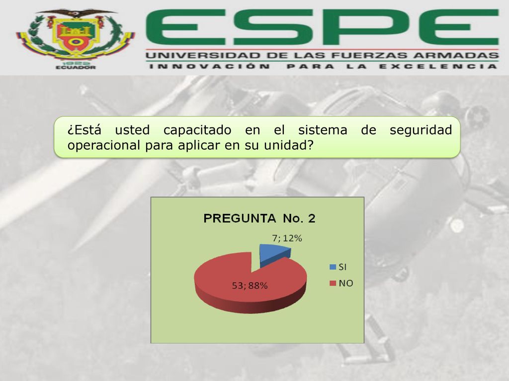 ¿Está usted capacitado en el sistema de seguridad operacional para aplicar en su unidad