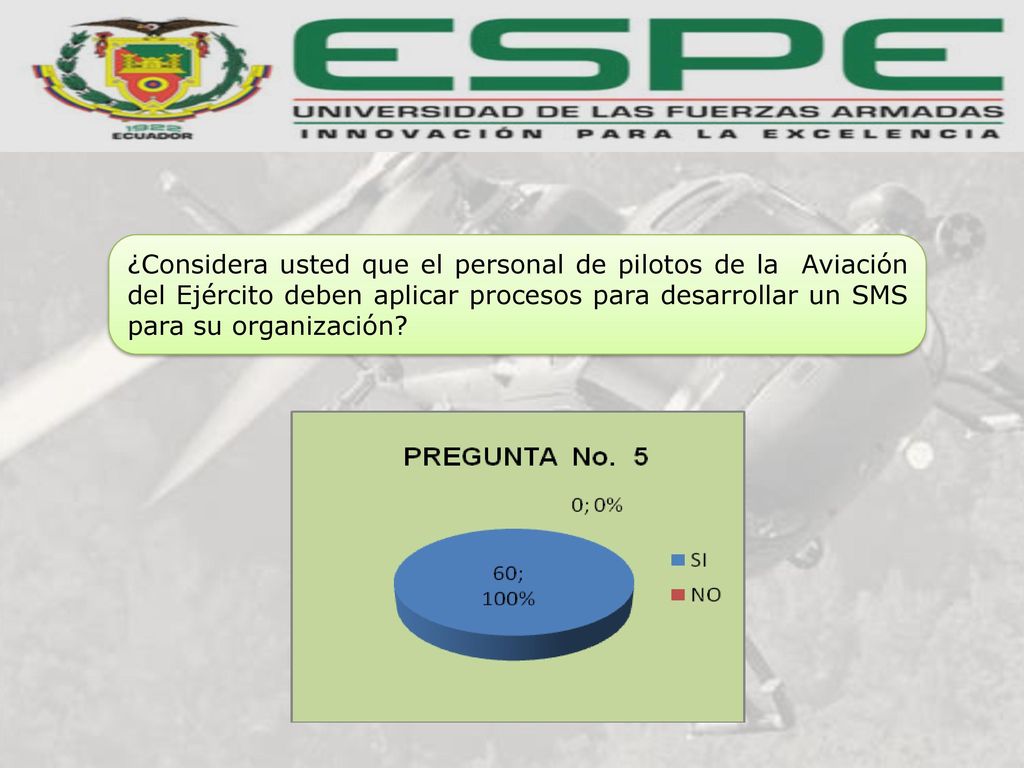 ¿Considera usted que el personal de pilotos de la Aviación del Ejército deben aplicar procesos para desarrollar un SMS para su organización