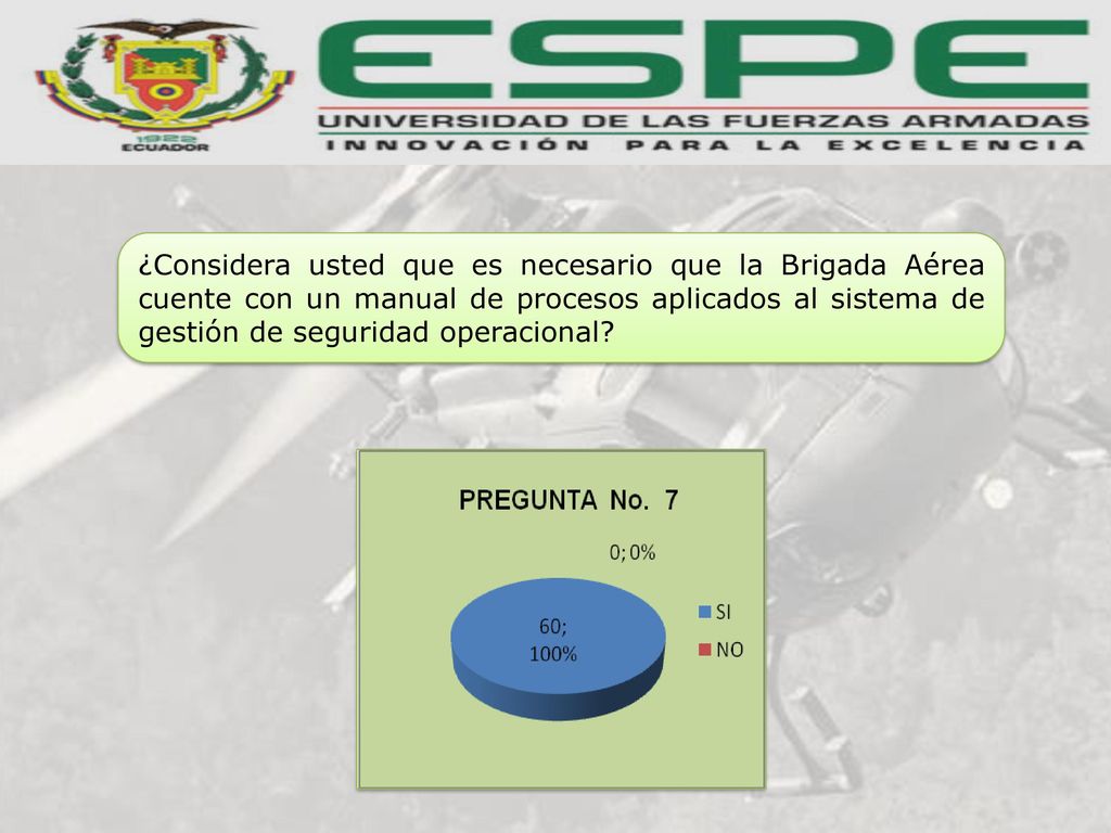 ¿Considera usted que es necesario que la Brigada Aérea cuente con un manual de procesos aplicados al sistema de gestión de seguridad operacional