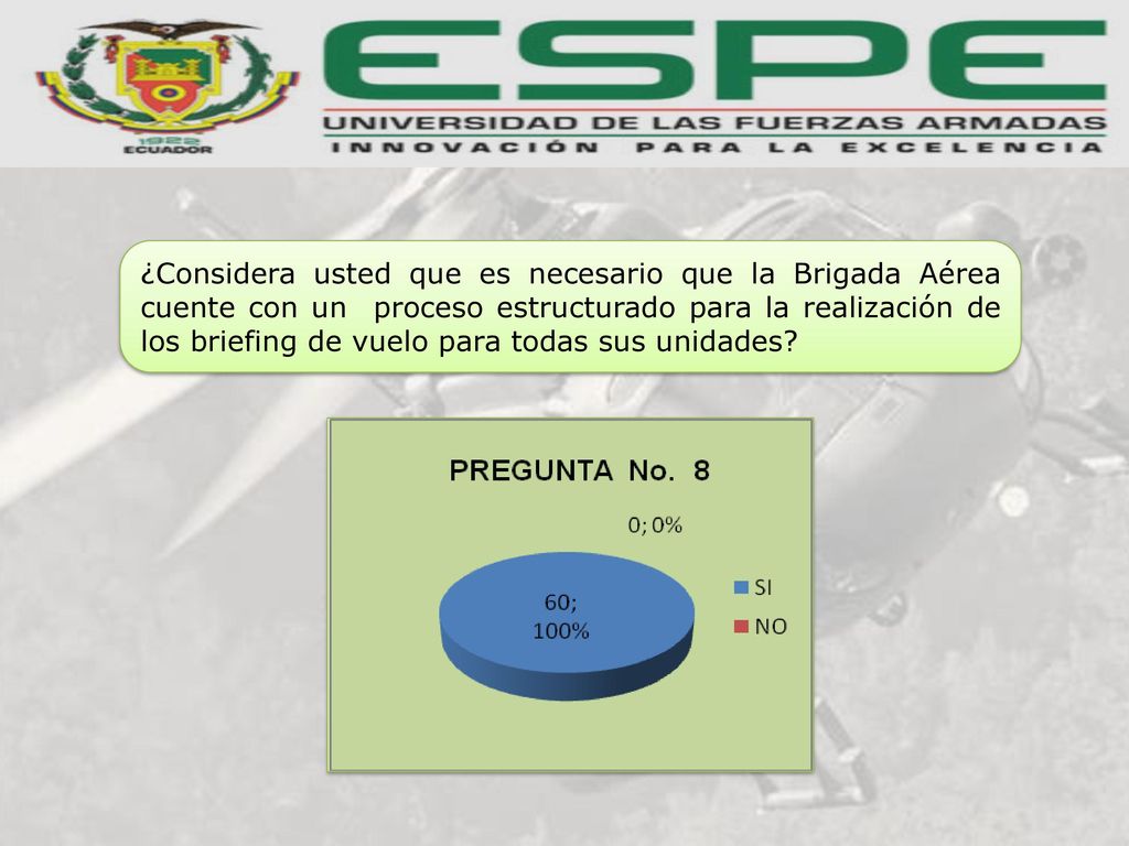 ¿Considera usted que es necesario que la Brigada Aérea cuente con un proceso estructurado para la realización de los briefing de vuelo para todas sus unidades