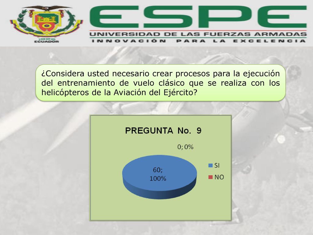 ¿Considera usted necesario crear procesos para la ejecución del entrenamiento de vuelo clásico que se realiza con los helicópteros de la Aviación del Ejército