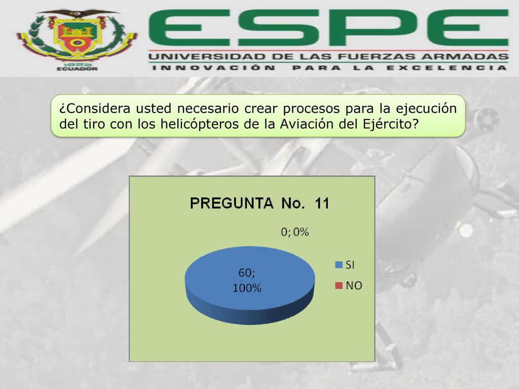 ¿Considera usted necesario crear procesos para la ejecución del tiro con los helicópteros de la Aviación del Ejército