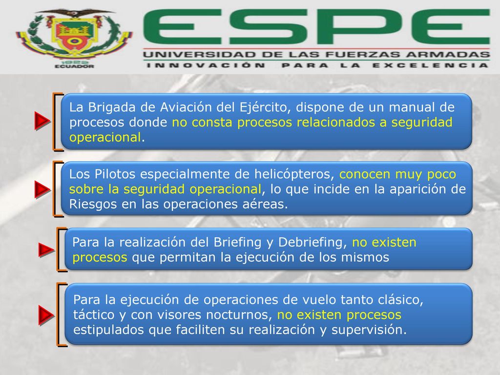 La Brigada de Aviación del Ejército, dispone de un manual de