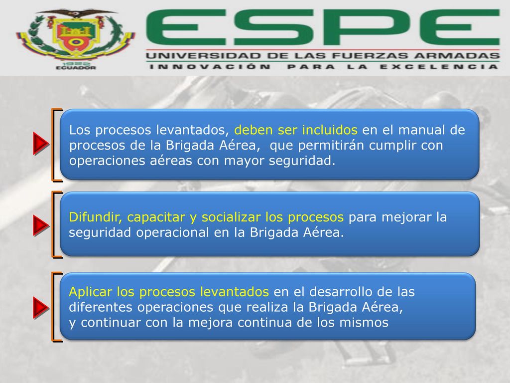 Los procesos levantados, deben ser incluidos en el manual de