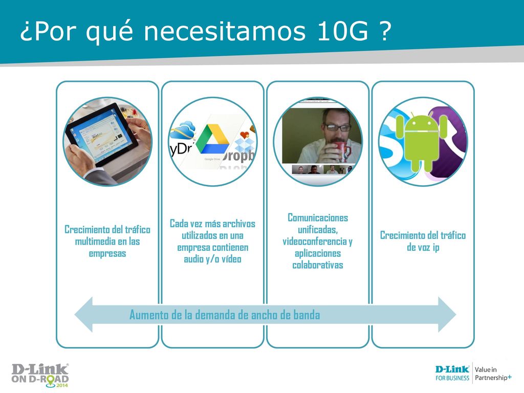 ¿Por qué necesitamos 10G Aumento de la demanda de ancho de banda