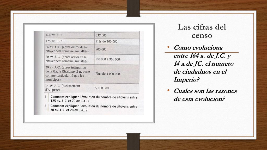 Las cifras del censo Como evoluciona entre 164 a. de J.C. y 14 a.de JC. el numero de ciudadnos en el Imperio