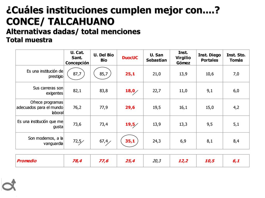 Preferencia por el tipo de formación que imparta la institución de Educación Superior